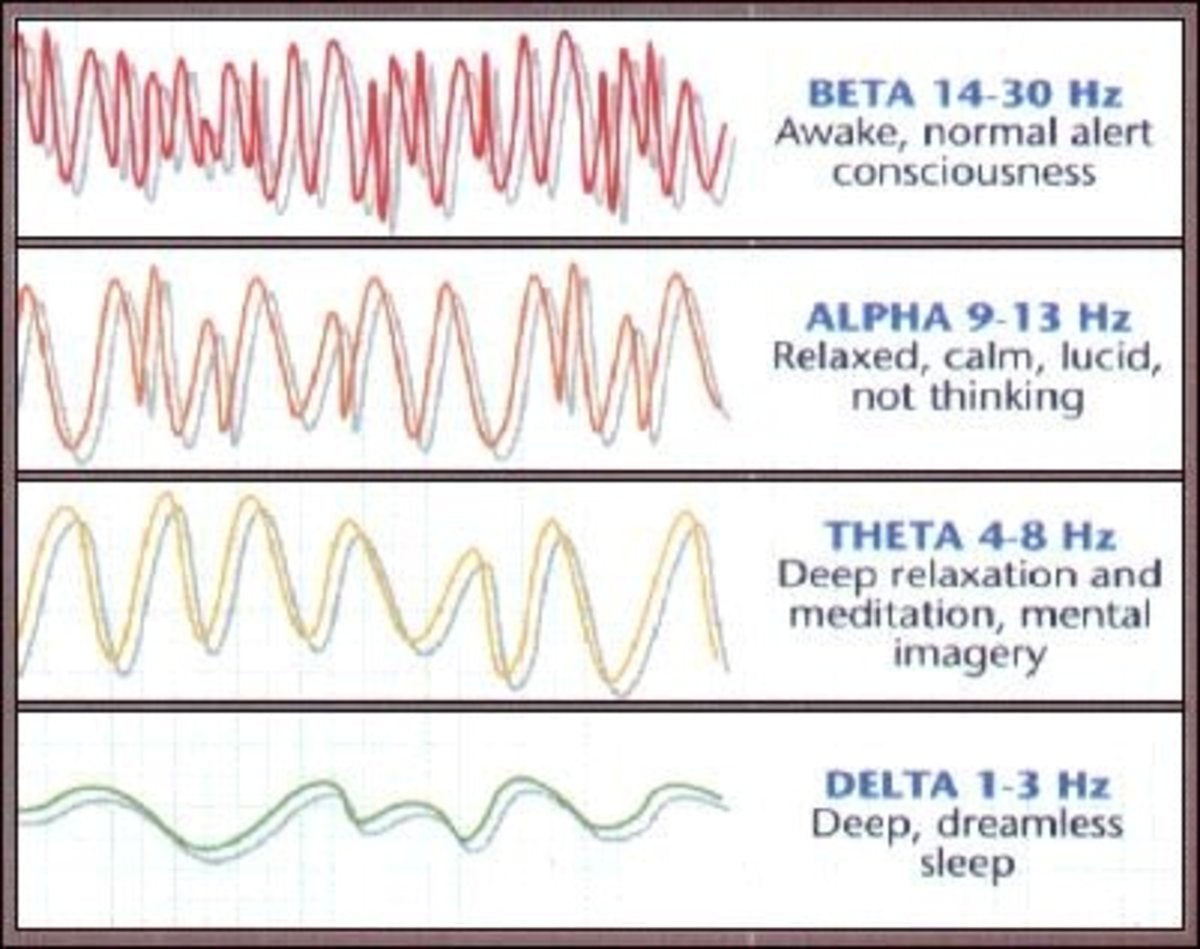 Brainwave frequency chart showing 8Hz sleep aid for relaxation and deep sleep benefits